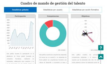 At eHabilis we have developed a Scorecard to manage and know the talent present in each organization.