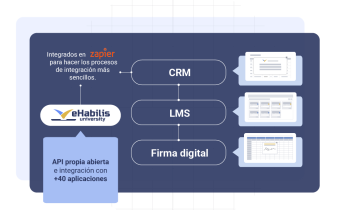 Integración con Zapier