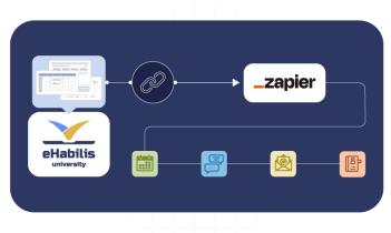 eHabilis University se integra con Zapier para facilitar la conexión con otras aplicaciones