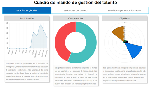 https://www.ehabilis.es/sites/default/files/ehabilis.gestiontalento.500_0.jpg